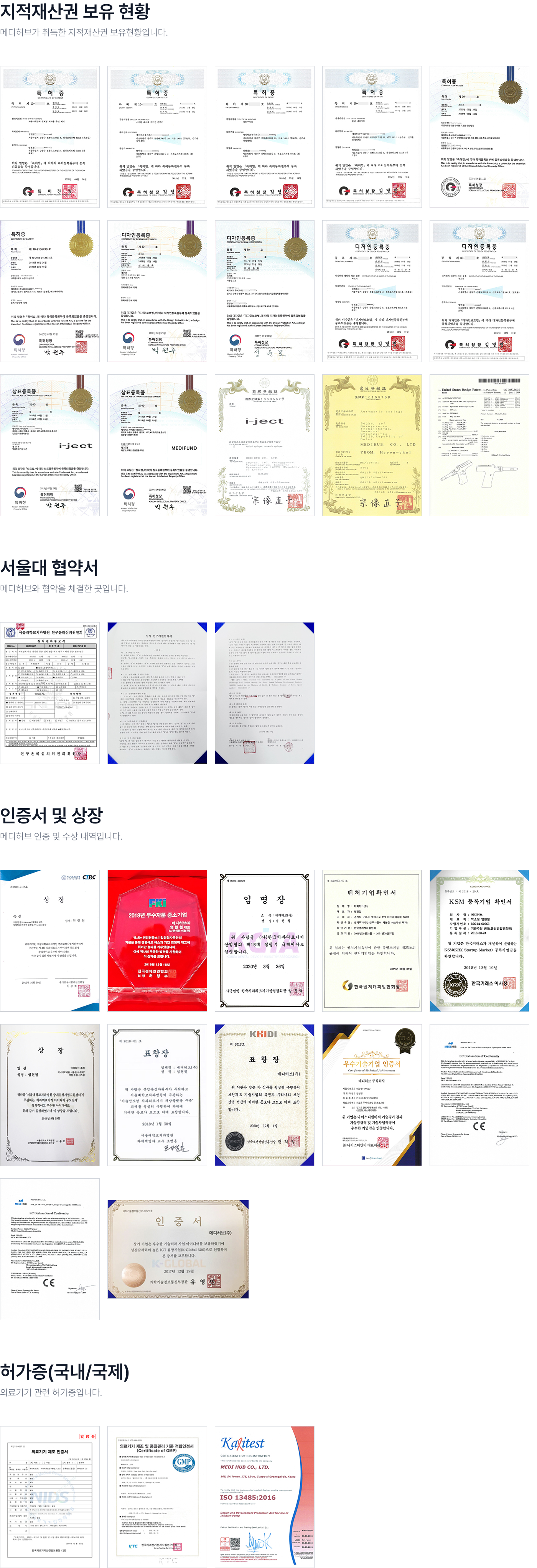 Patents and Certificates Overview